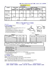 Giáo án chấm trả Công nghệ 8